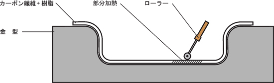 image_cfrp_01